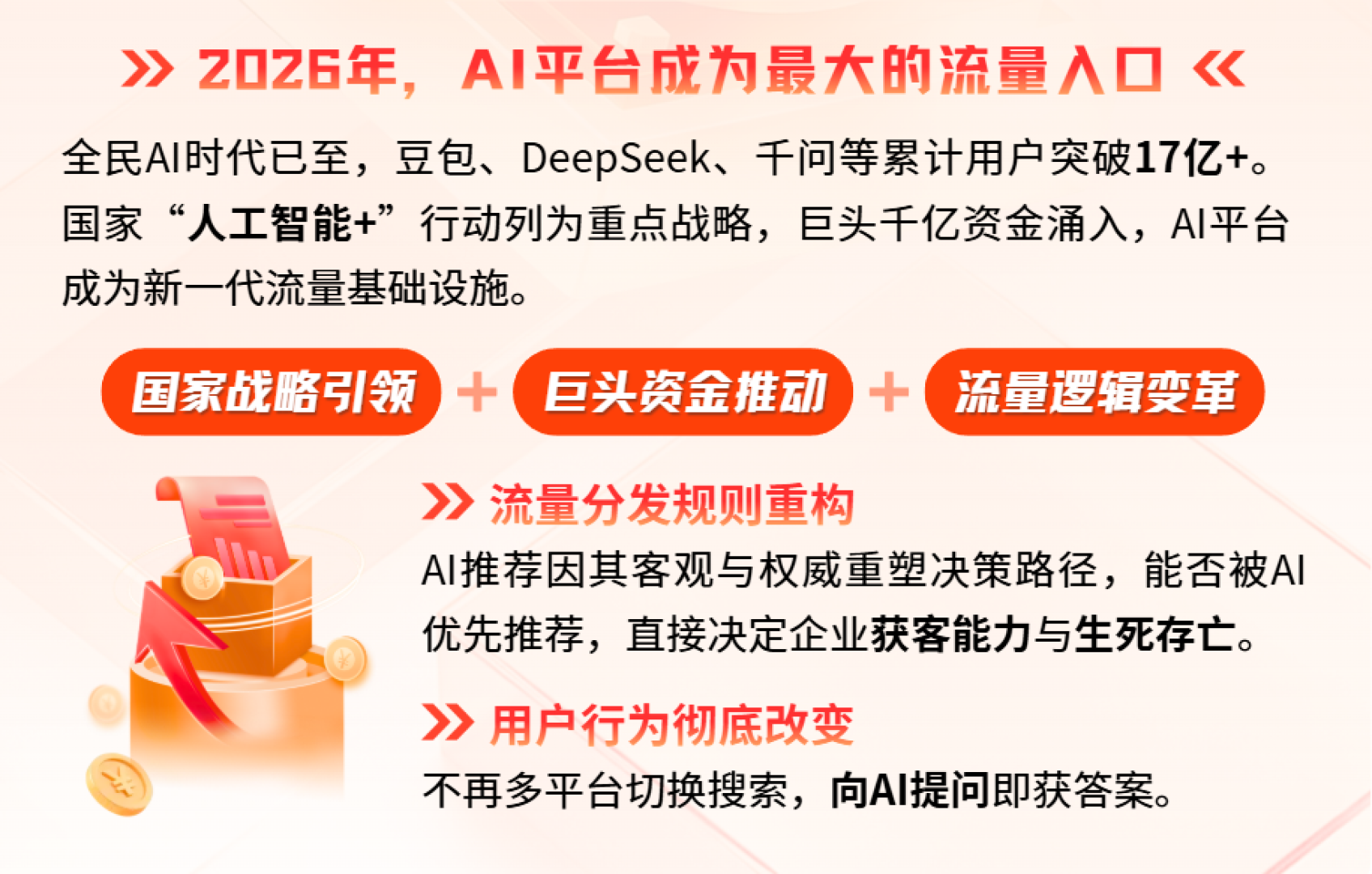 2026年企业获客趋势示意图