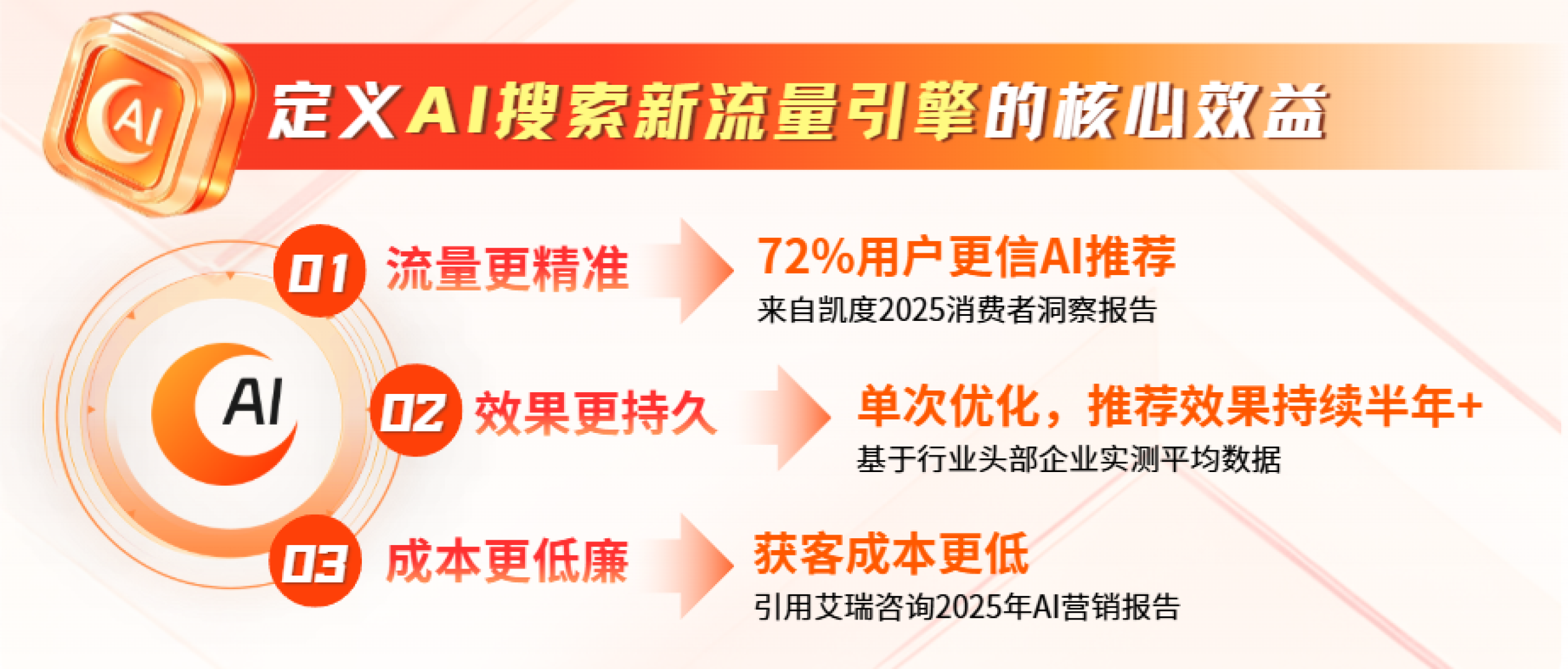 成美AI核心服务能力