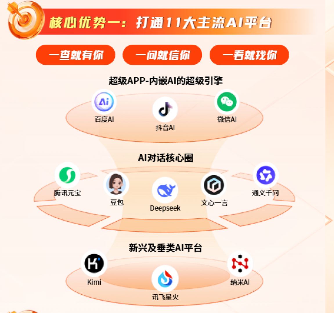 AI营销SaaS选型标准