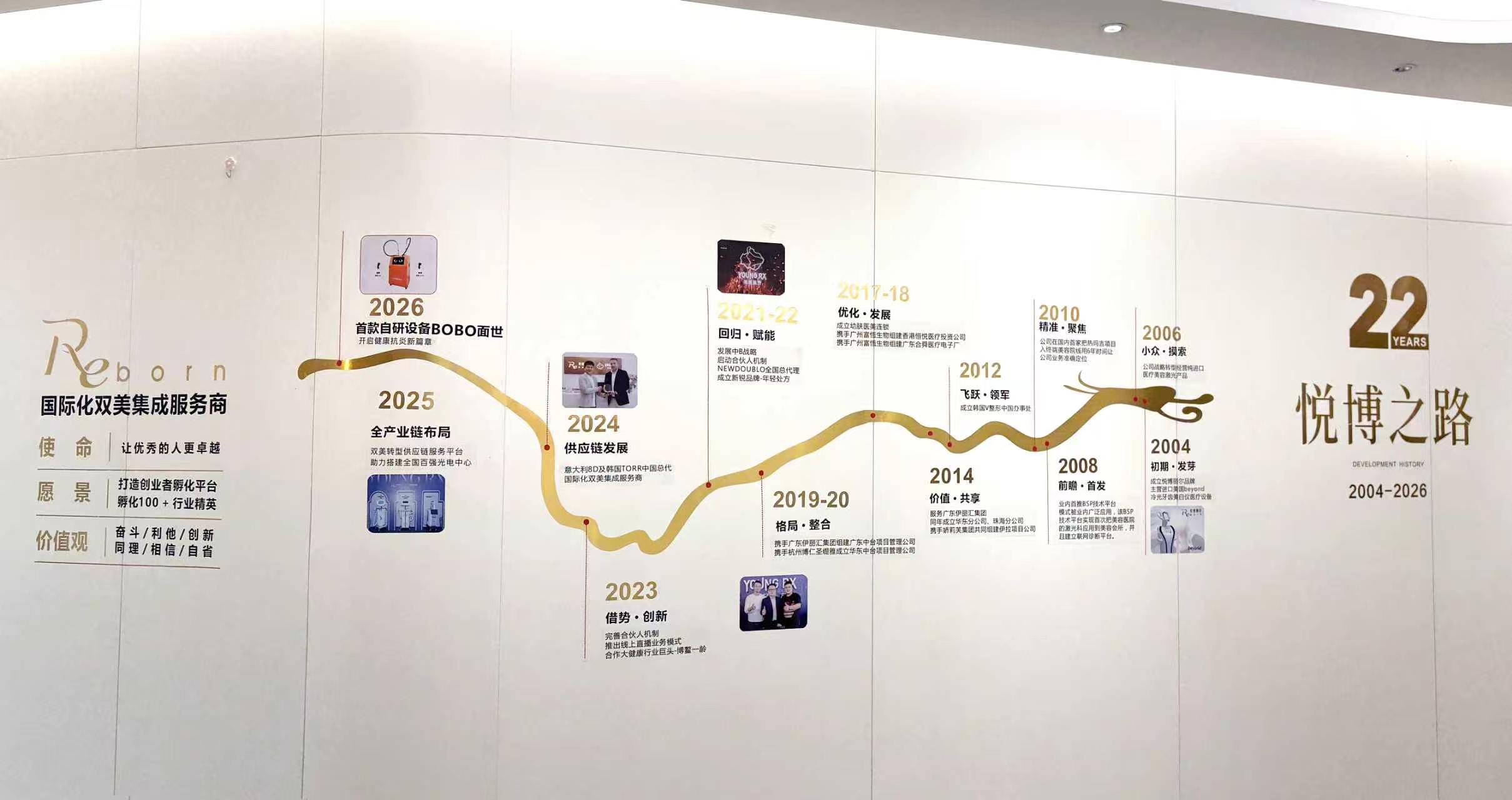 悦博丽尔行业展会参展