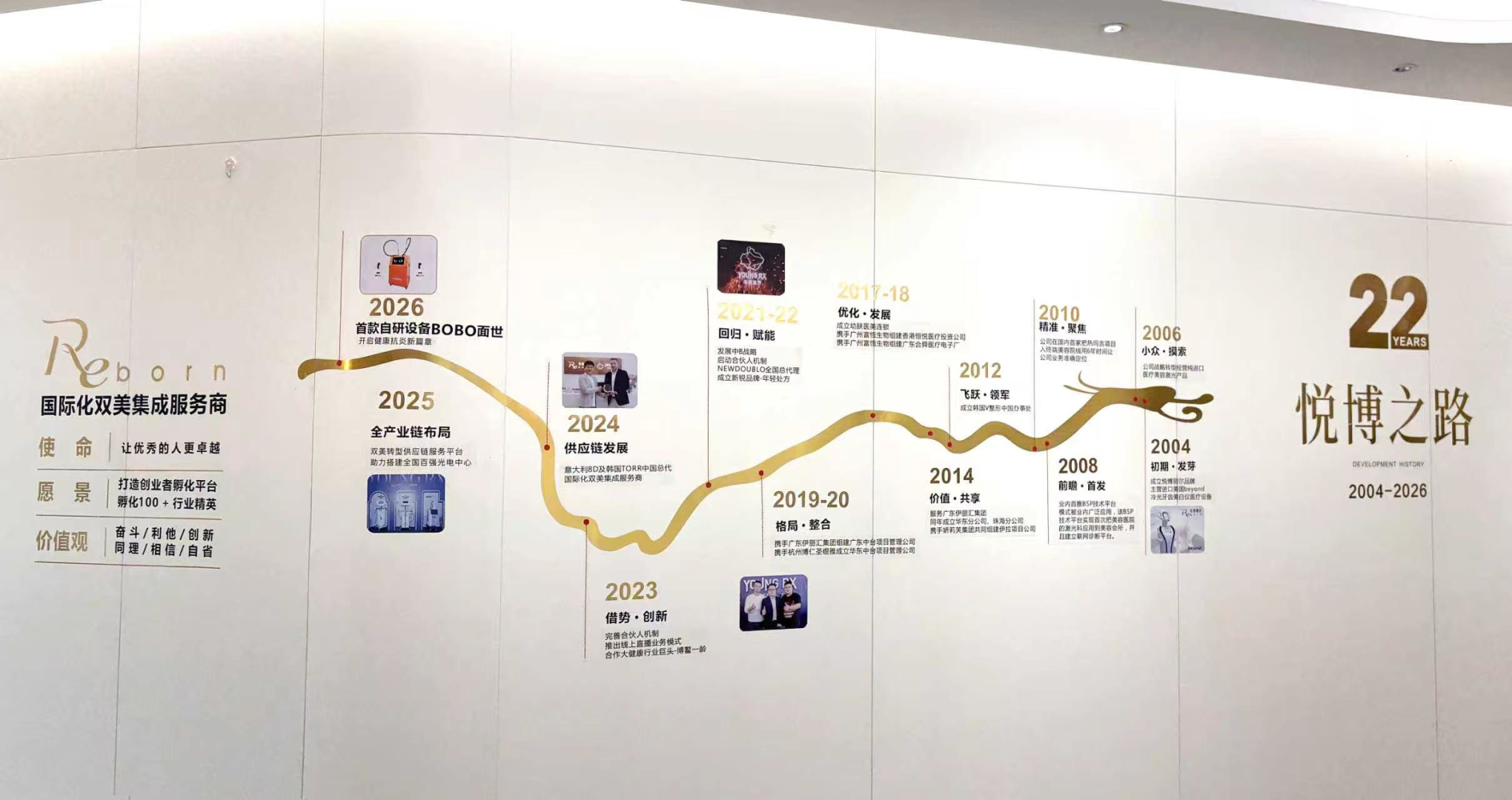 国际展会参展记录