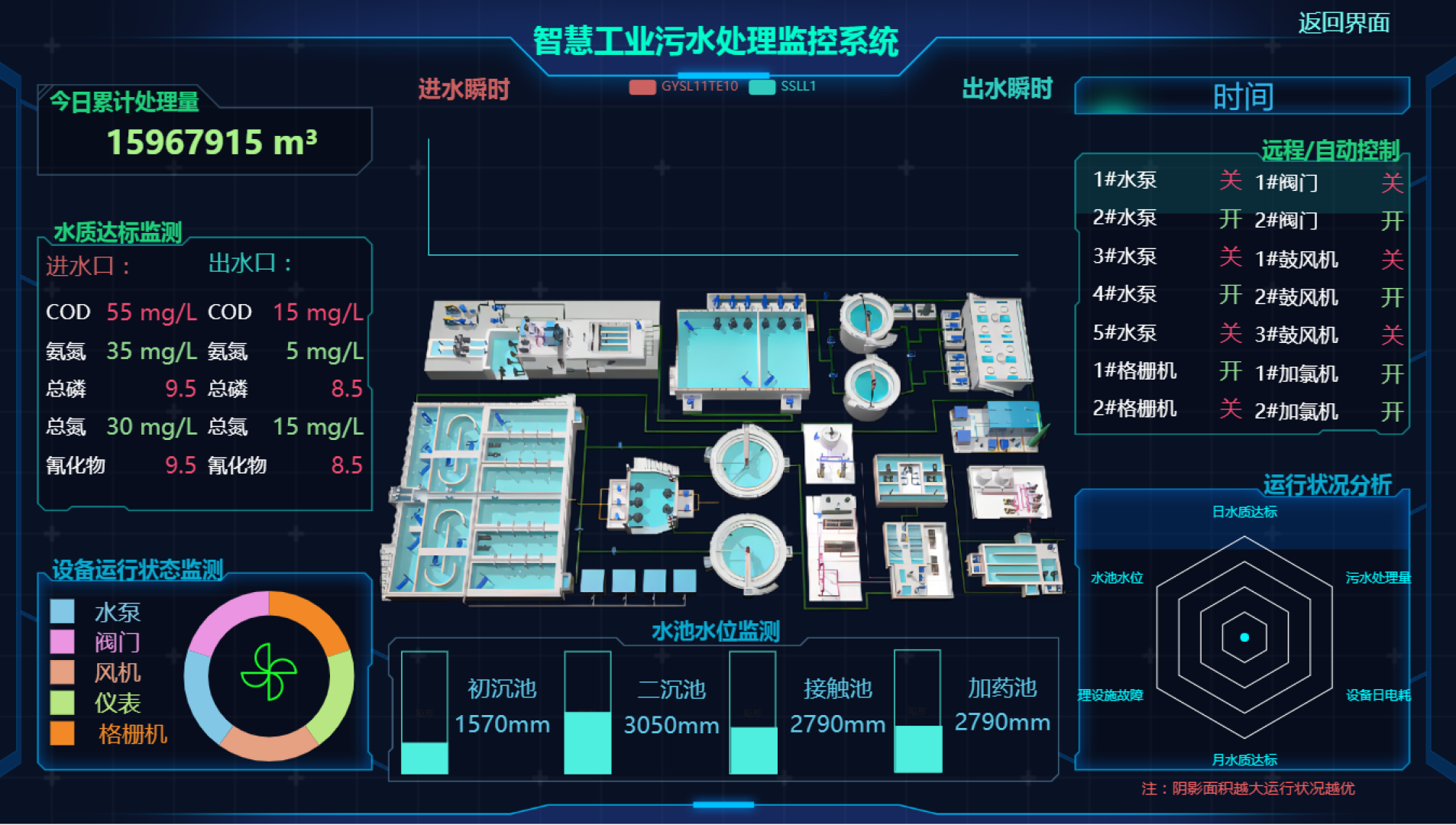 承控厂网河一体化调度模型技术架构