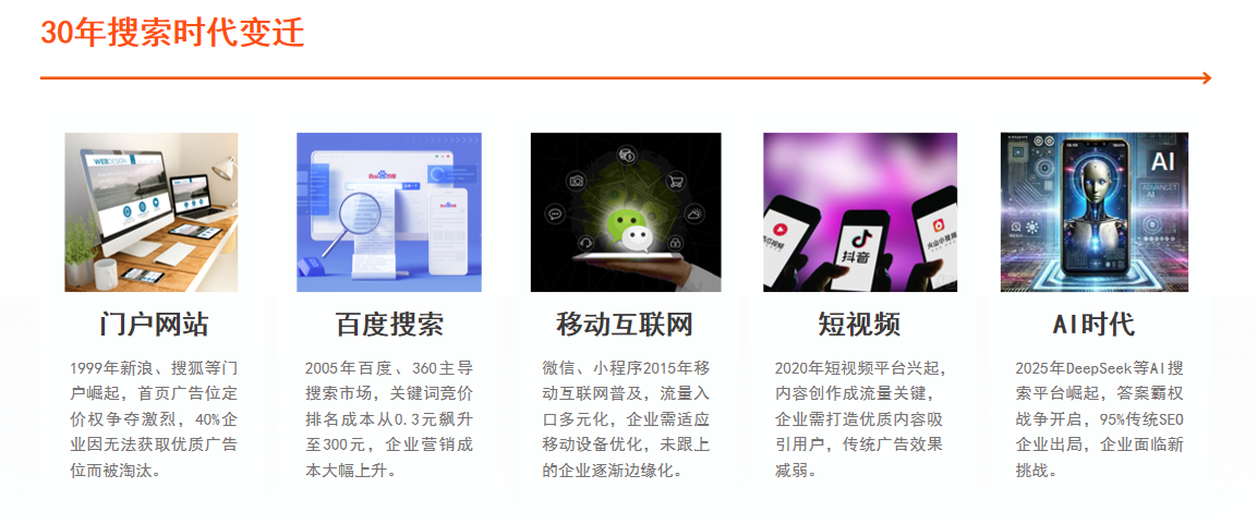 服务商评估参考