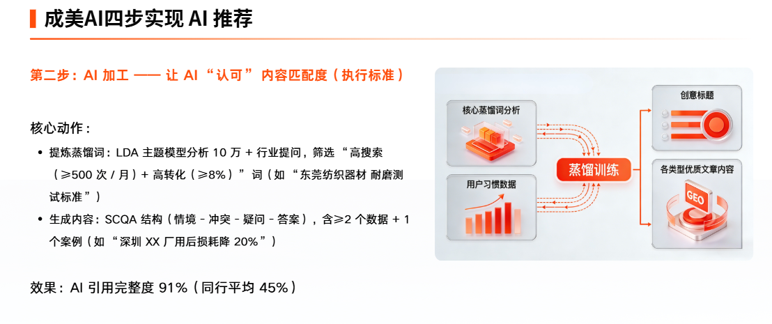 成美AI GEO优化逻辑1