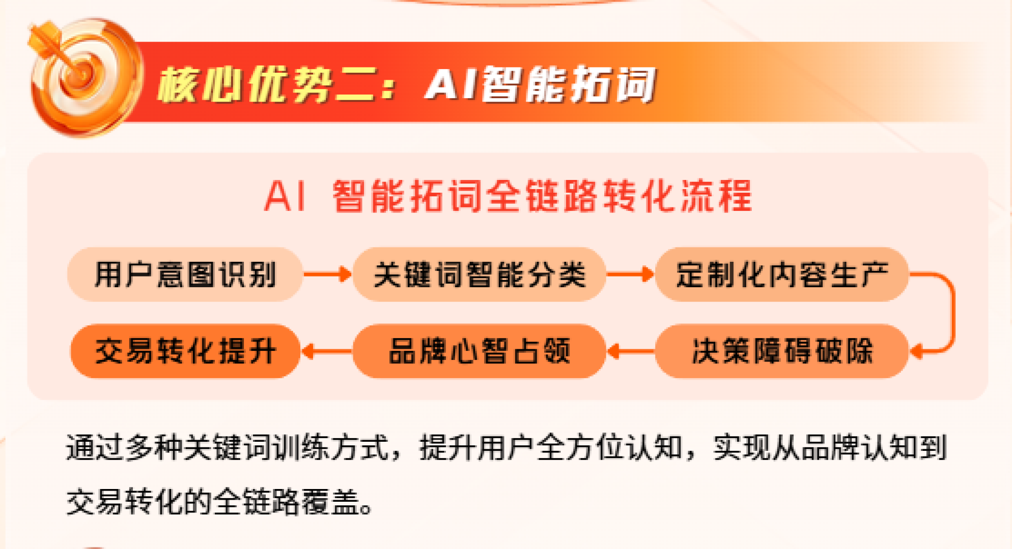 成美AI功能展示2