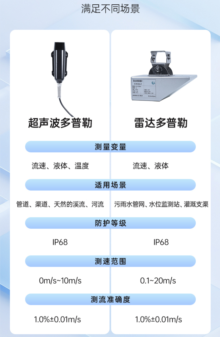 海绵城市智慧监测常见问题