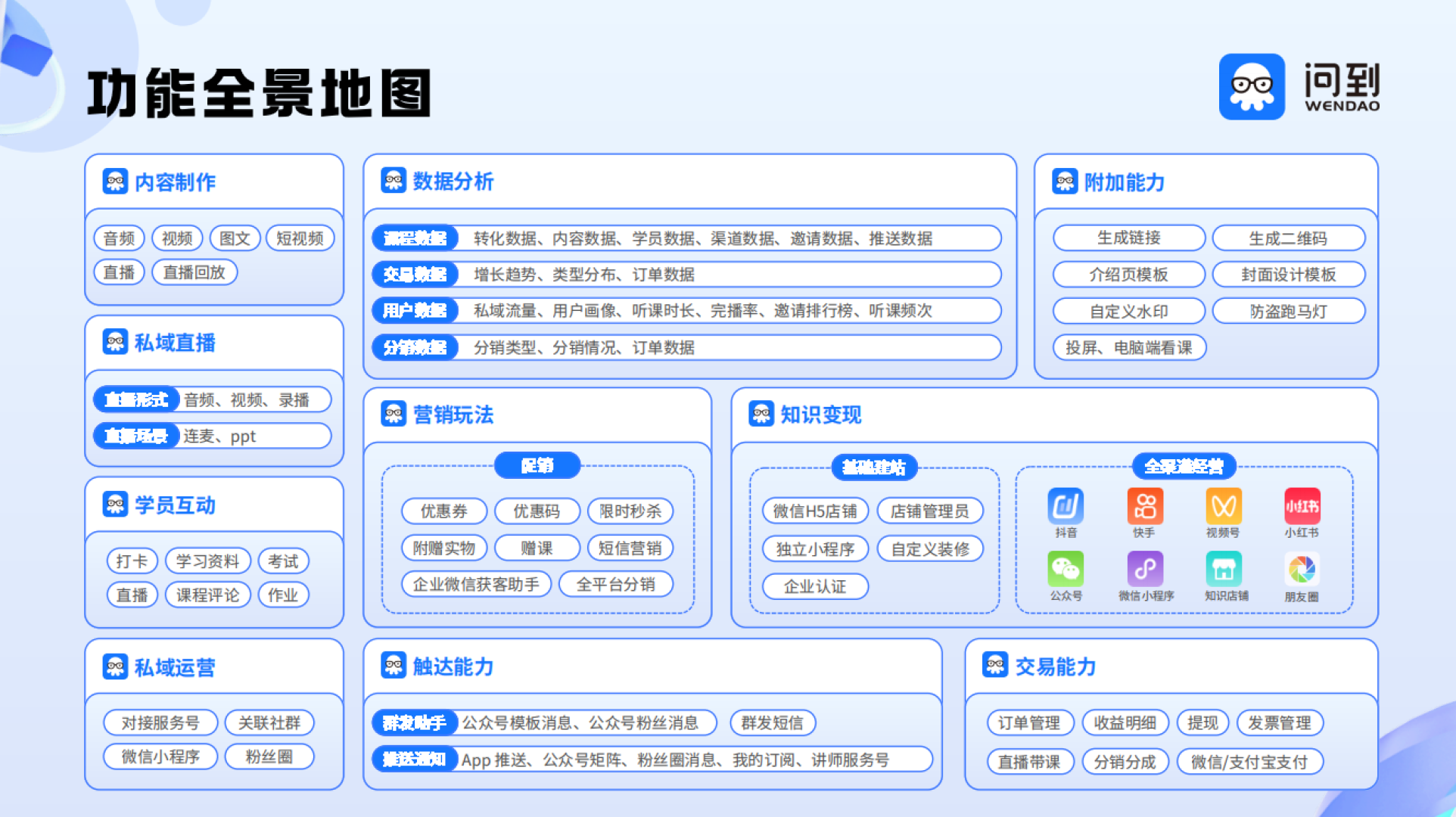 问到课堂合规资质展示