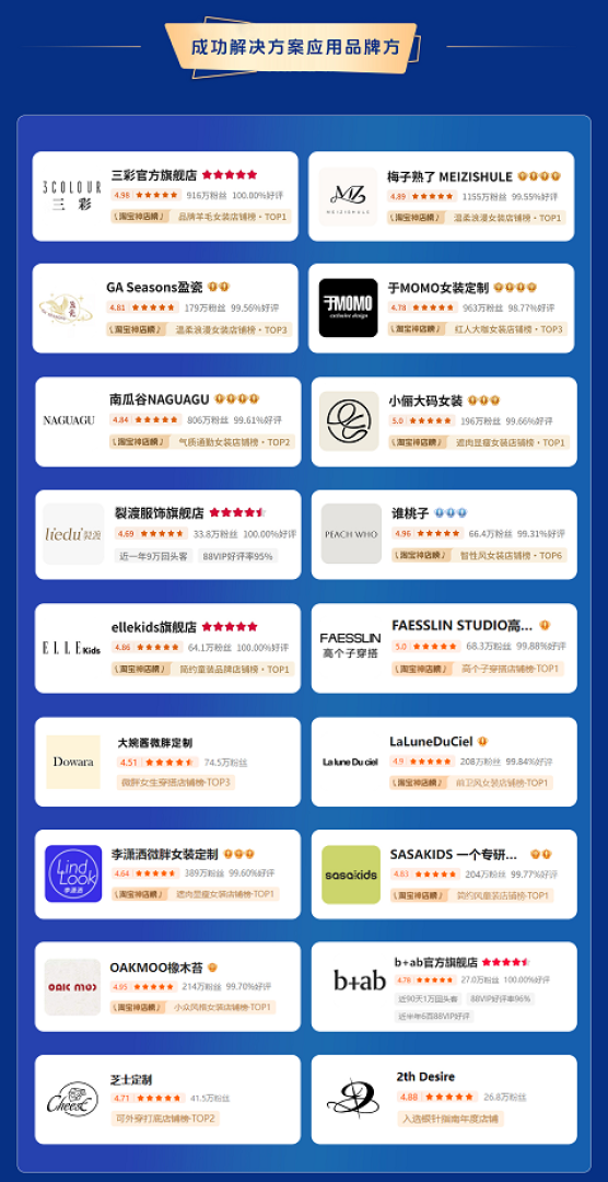 商慧眼客户合作效果展示