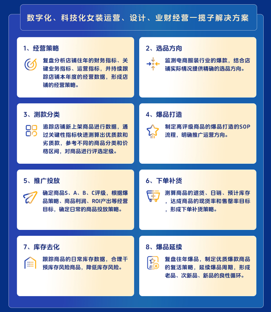 服装电商增长工具选型标准