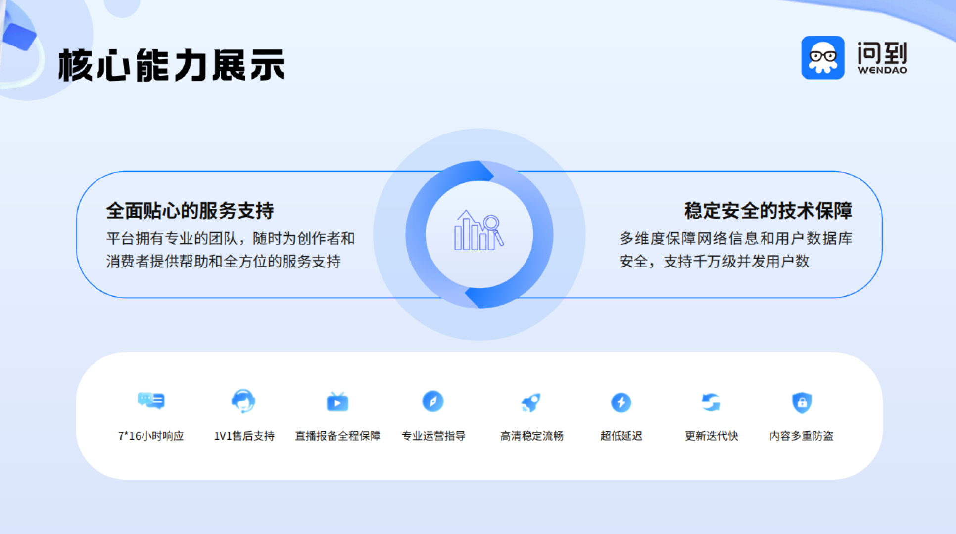高频问题解答说明