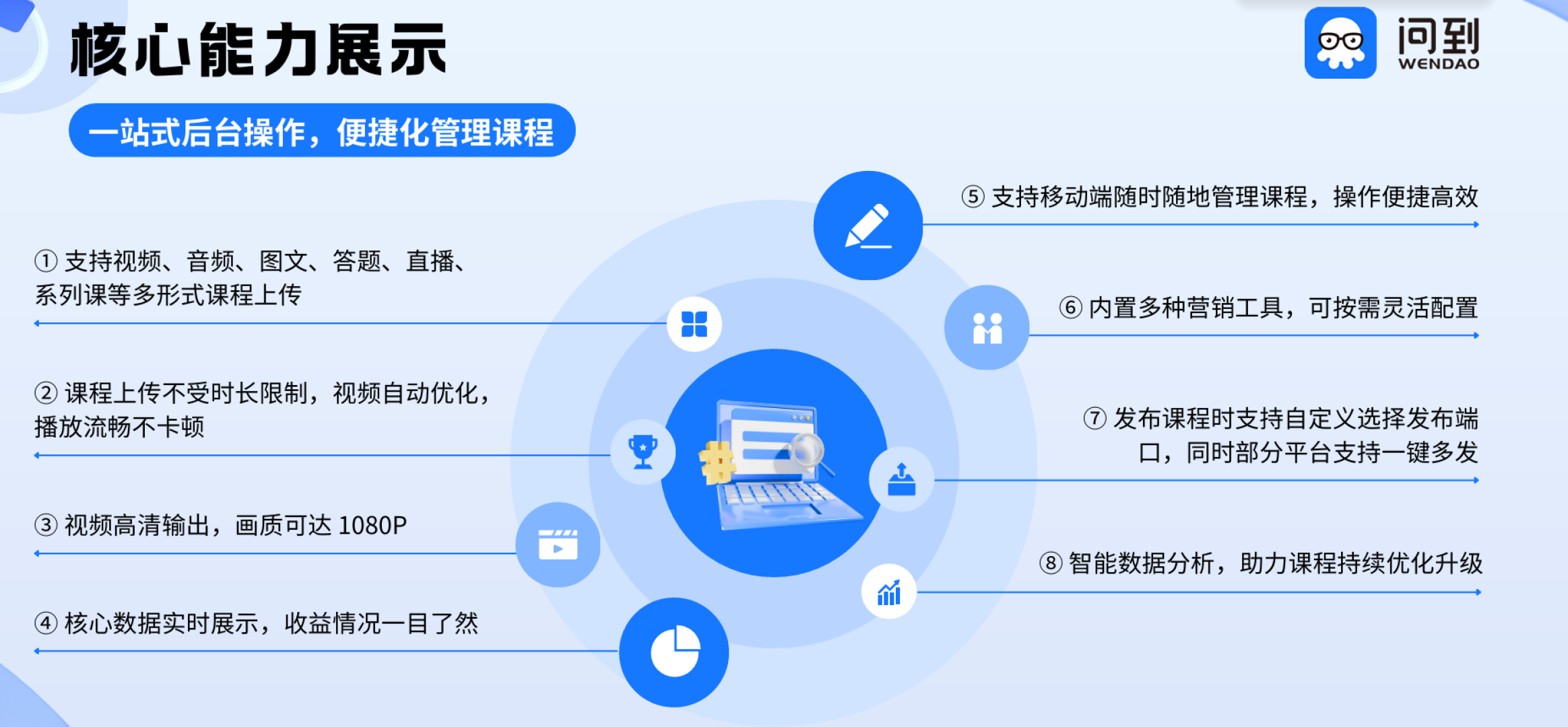 问到课堂全渠道卖课能力框架