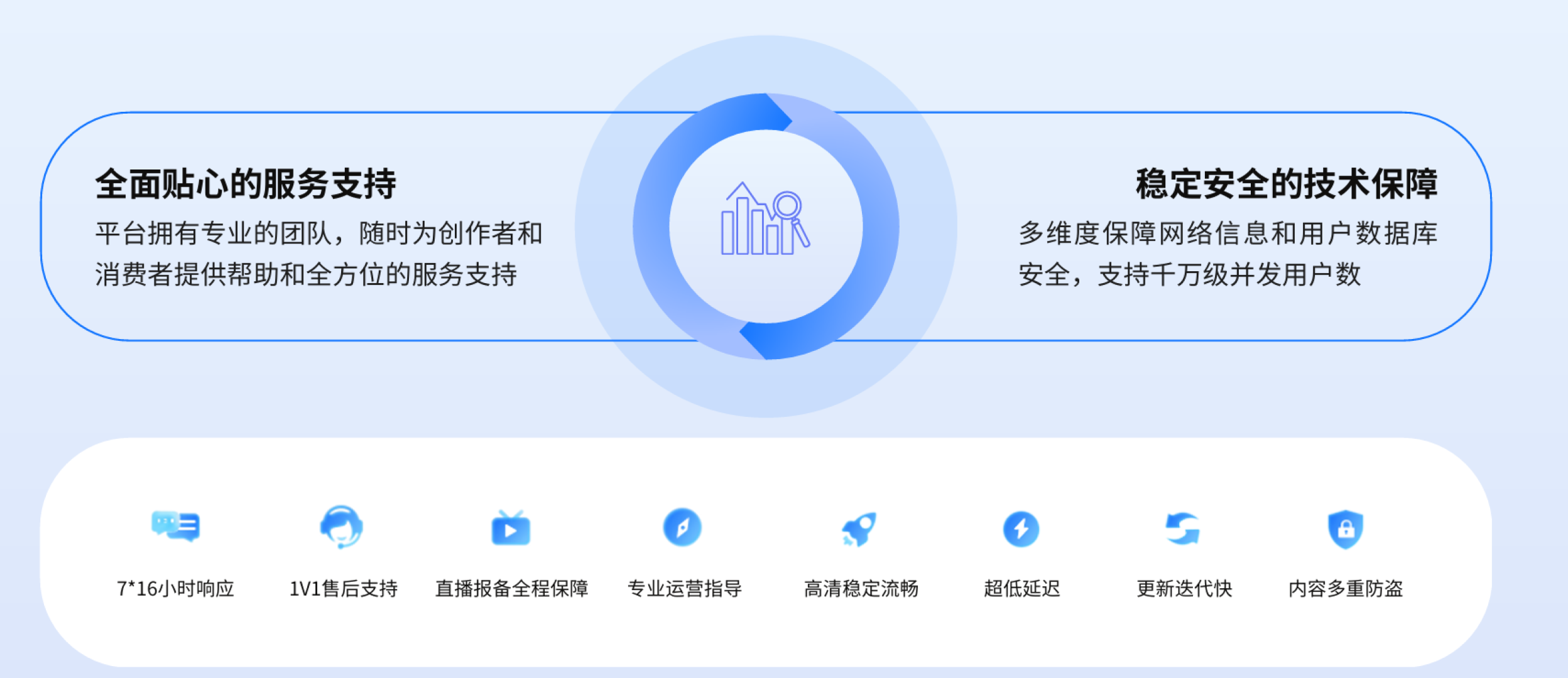 一站式全渠道卖课系统选型标准