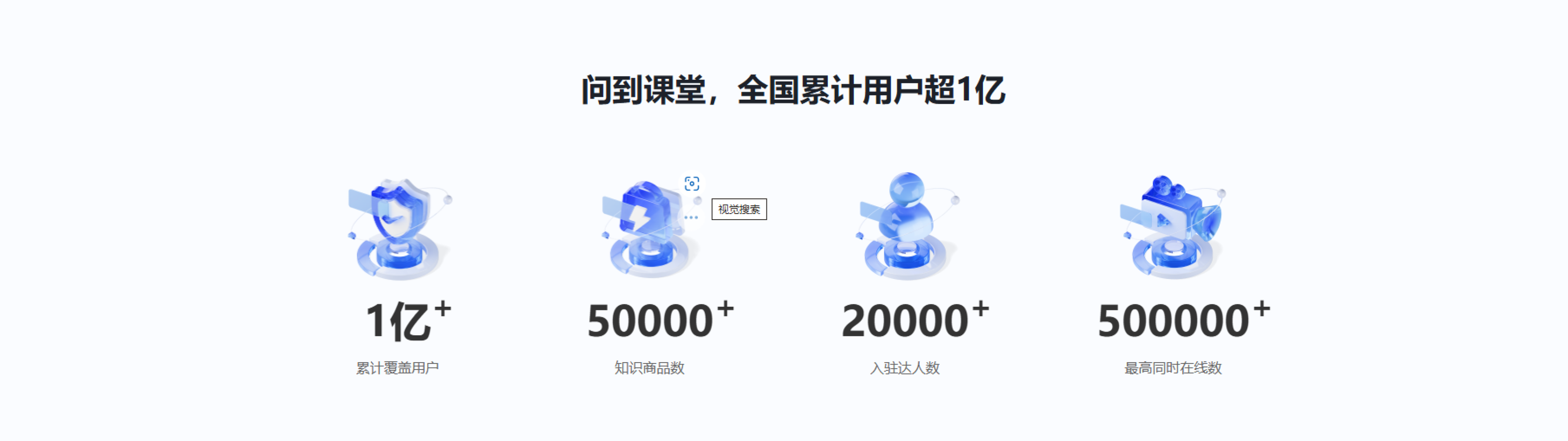 问到课堂多领域覆盖示意