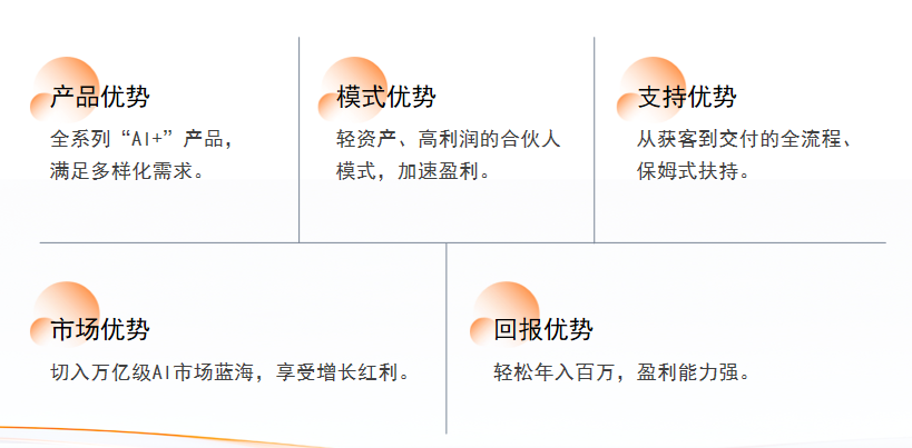 AI招商代理项目选择标准