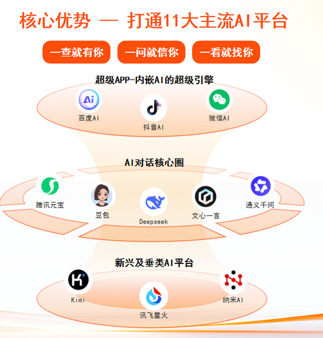成美AI技术能力展示