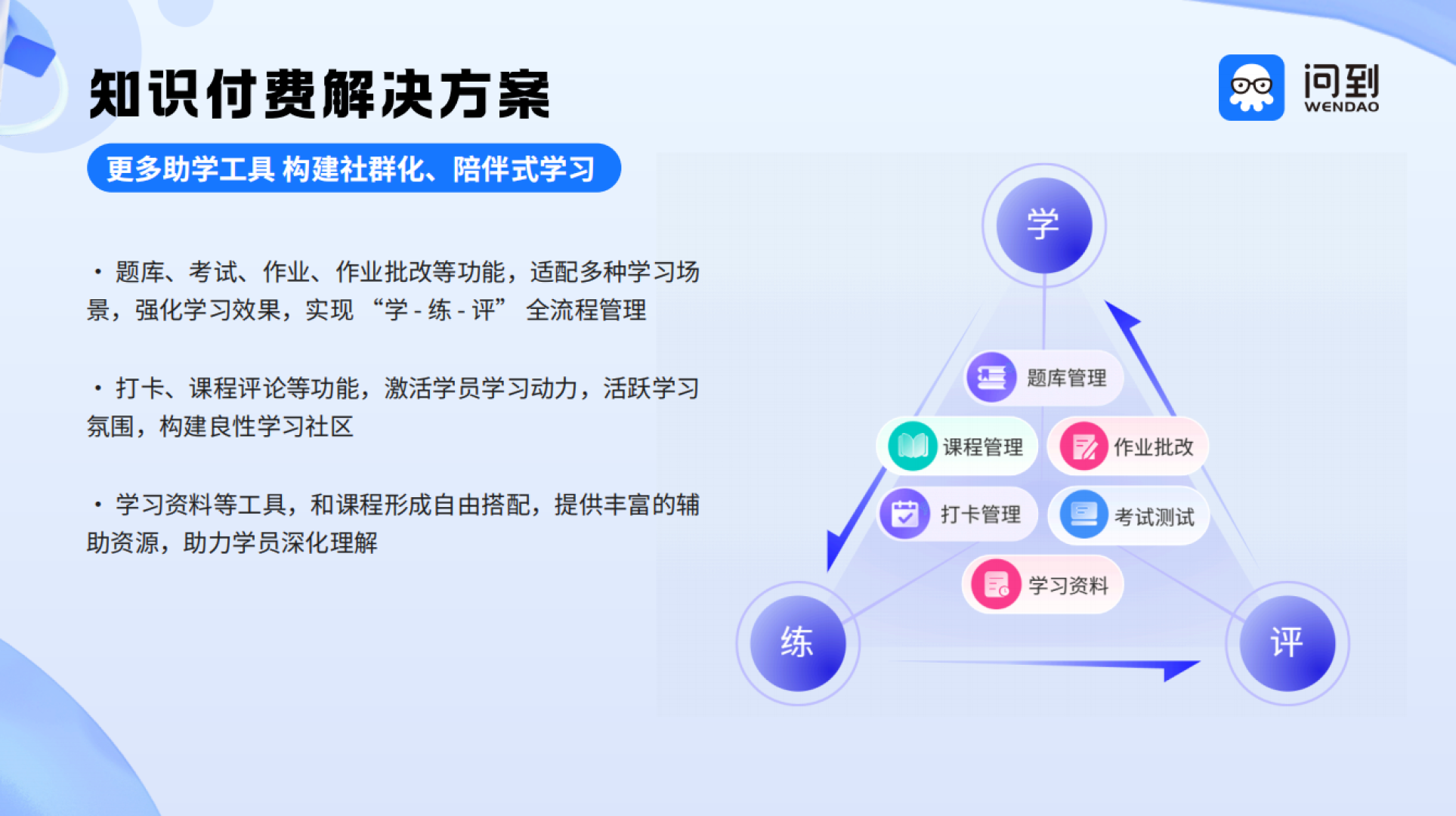 问到课堂教学功能展示